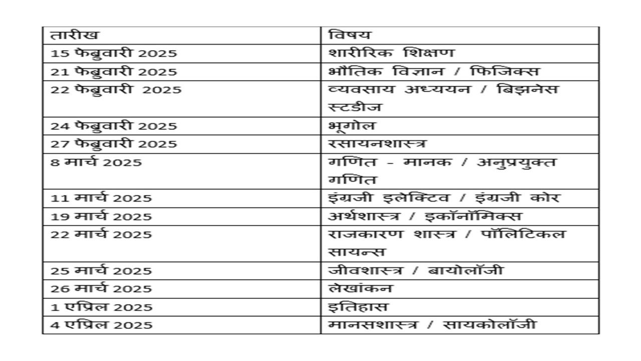 Maharashtra Board Exam